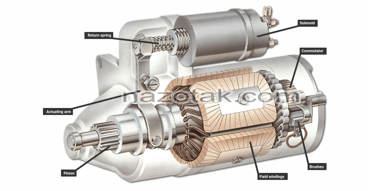 car starter